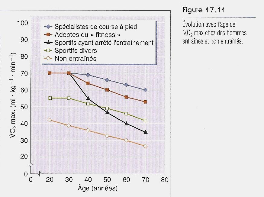 Test d'effort vo2max seuils watts PMA VMA FORUM CYCLISME VTT SKI ALP — free download